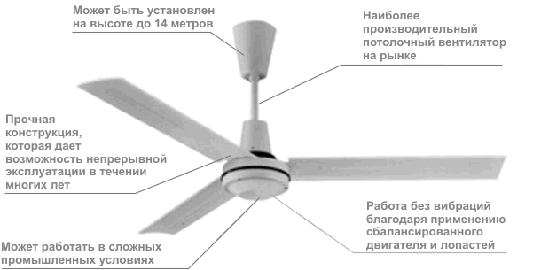 1480675616_desc_ventilator_destratifier[1].gif