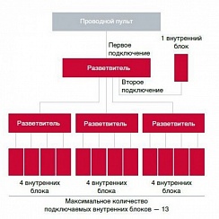 SPX-DST1 разветвитель сигнала для проводного пульта