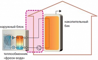 Наружный блок PUHZ-HW112 YHA